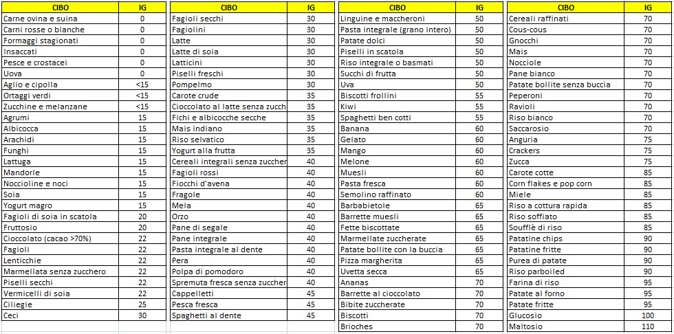 Informazioni Sull Alimentazione Indice Glicemico Carne Hot Sex Picture